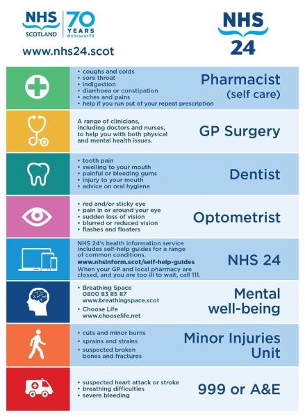 NHS24 signposting